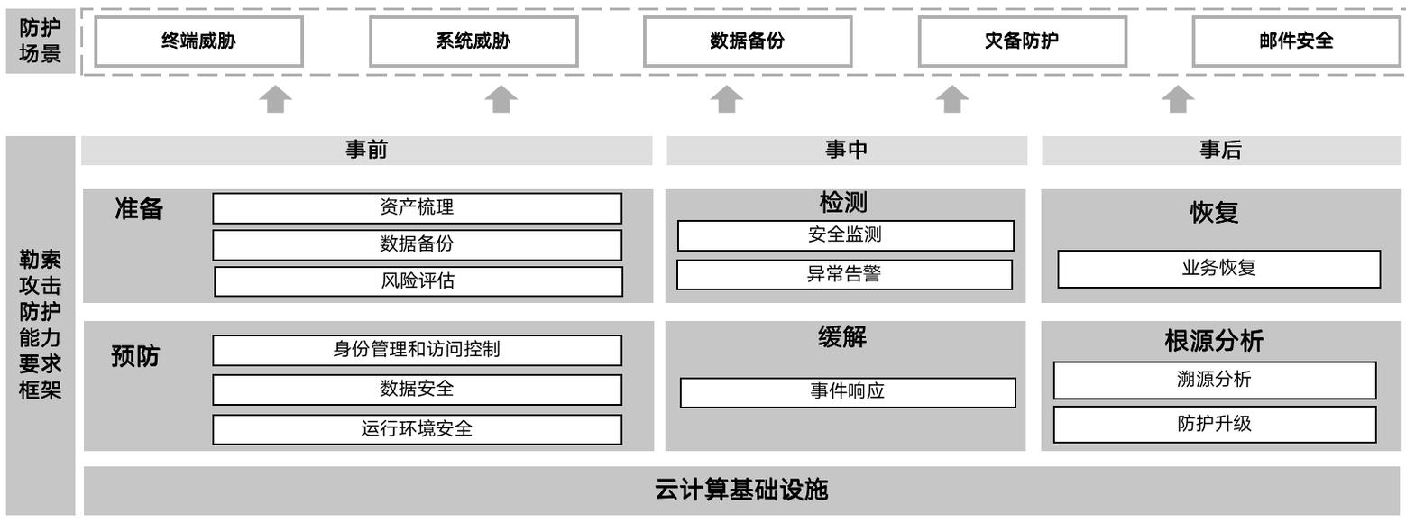 华为云备份官网入口 华为云备份官网，华为云备份官网入口