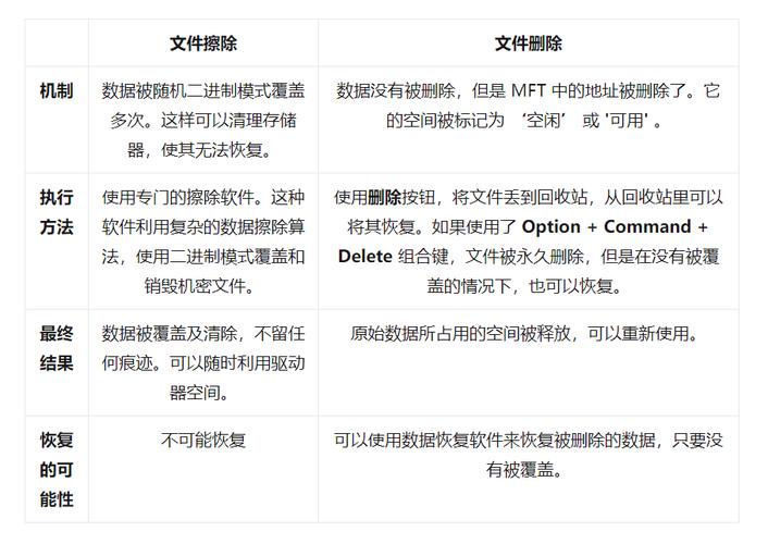 备份文件删除了可以恢复吗苹果 备份文件删除了可以恢复吗，苹果设备备份文件删除后如何恢复？