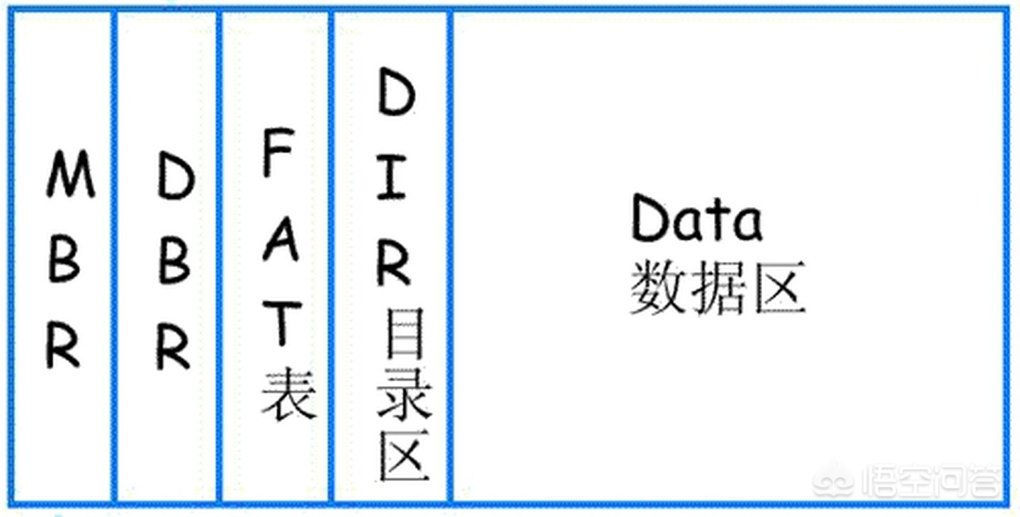 电脑微信文件保存在哪里 电脑备份存在哪里去了