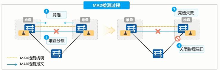 交换机文件备份具体步骤，交换机文件备份具体步骤，交换机文件备份详细步骤指南