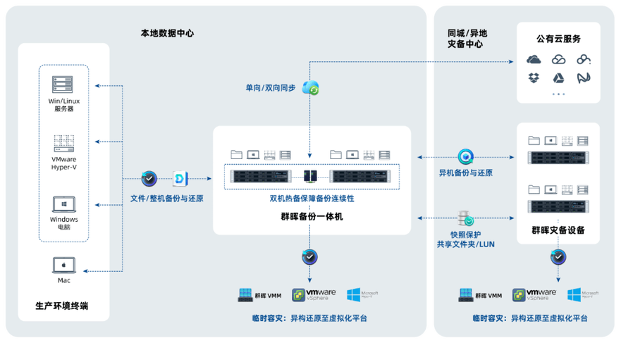 群晖nas如何设置备份盘 群晖文件备份工具，群晖NAS文件备份工具使用指南