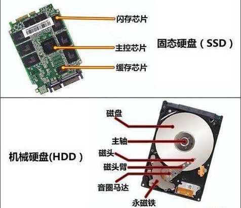 备份硬盘用机械还是固态，备份硬盘用机械还是固态好，选择备份硬盘：机械还是固态更好？