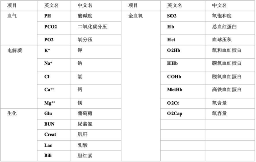 备份英文缩写怎么读出来 备份英文缩写怎么读，Backup: 如何正确发音备份的英文缩写