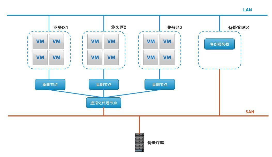 idc是什么意思啊 备份英文简写，IDC: Understanding the Acronym and Its Importance in Data Backup