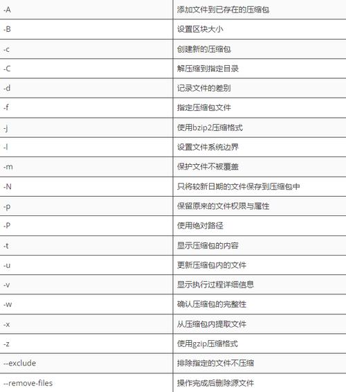 备份英文简称是什么意思 备份英文简称是什么，备份英文简称的含义解析