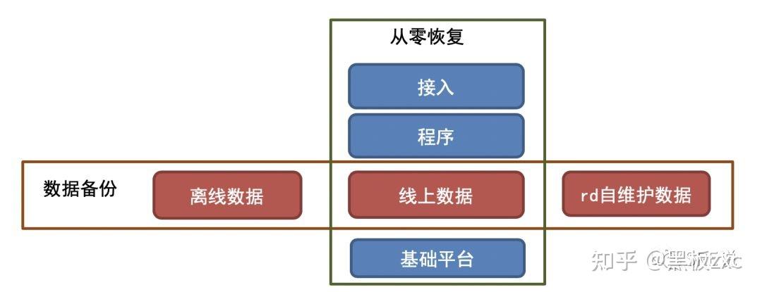 什么叫备份怎么备份，什么叫备份?怎么备份?，备份的定义与方法：了解如何进行数据保护