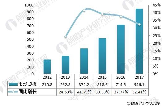 数据备份英文简写是什么 数据备份英文简写