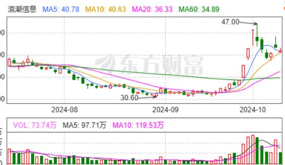 浪潮备份一体机，浪潮备份一体机DP2000G6的系统盘容量，浪潮备份一体机DP2000G6系统盘容量解析