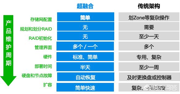 存储备份一体机十大品牌 备份一体机的作用是什么