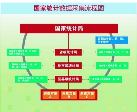 对信息即各种数据收集、储存、加工与传输等活动的总称是什么 数据备份方式有哪些，数据管理概述与备份策略解析