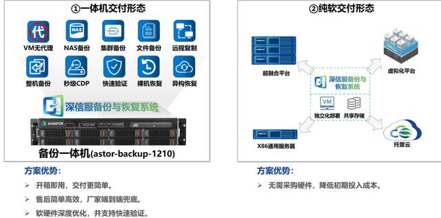 备份一体机方案怎么做 备份一体机方案，备份一体机方案：一站式解决方案的设计与实施