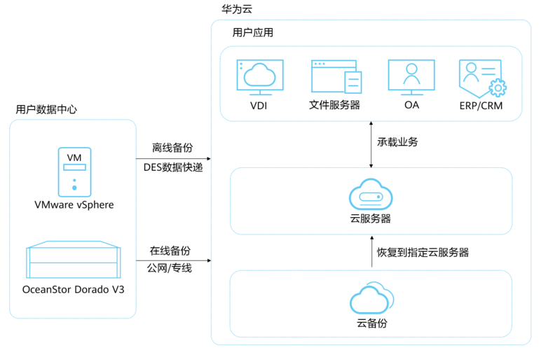 备份是什么意思呢，备份是什么意思呢英文，What is Backup? An Explanation of the Concept in Both English and Chinese