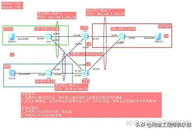 双机热备份是什么意思 热备份是什么意思，双机热备与热备份解析